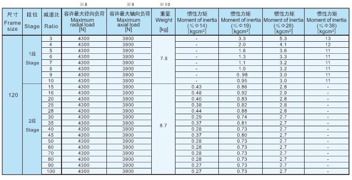 AL行星減速機